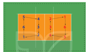 Sơ đồ bóng chuyền