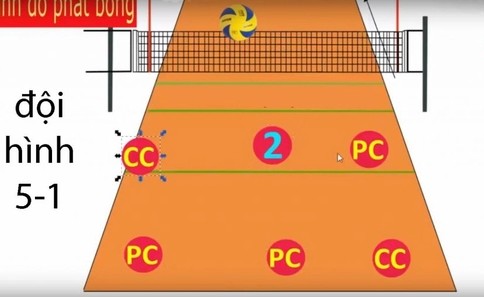 Chiến thuật đội hình 5-1 trong bóng chuyền 