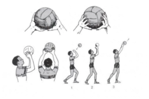 kỹ thuật phát bóng cao tay